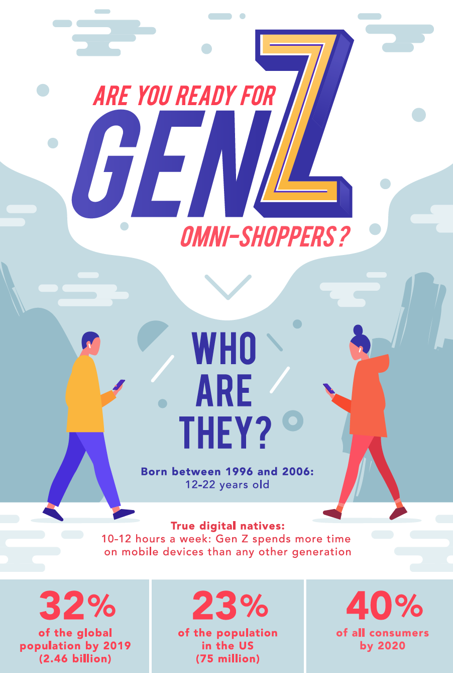 Infographic - Are you ready for GenZ omni-shoppers?